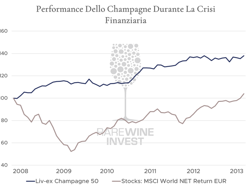 Champagne performance_ITA.png