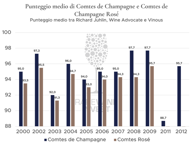 Scores Comtes de Champagne_IT 800x600.png