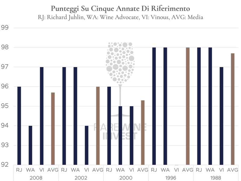 Diagram-Krug-vintage-ITA.png