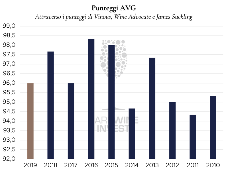 ITA-fontodi-diagram.png