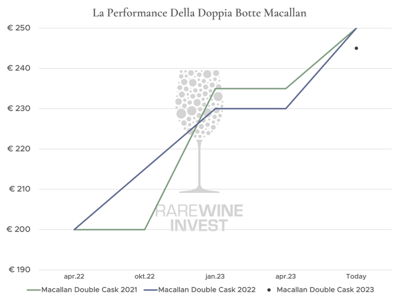 ITA-Diagram-performance-ITA.png