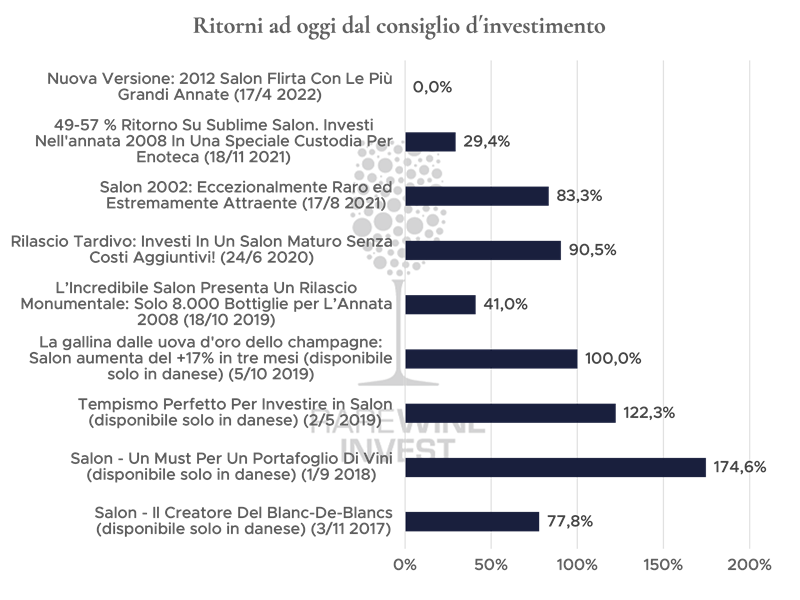 Non tutti i consigli d´investimento sono disponibili in italiano ma possono essere reperiti su: https://www.rarewineinvest.com/news/?search=salon