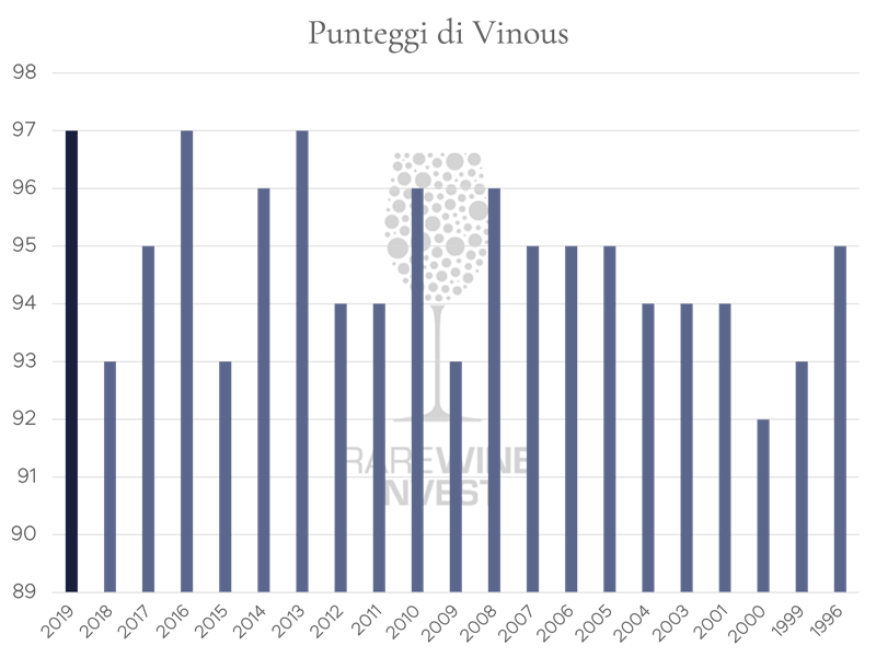 Vajra-diagram-ITA.png