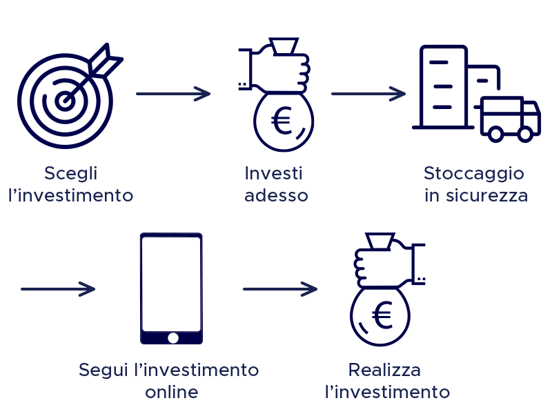 Investering-model-800x600_IT.png
