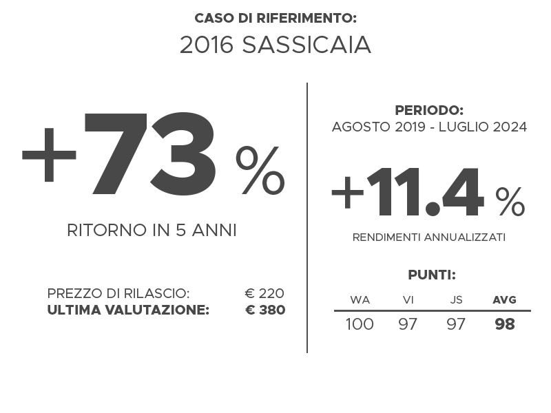 referenceCase_graphics_IT_Sassi2016_800x600px.png