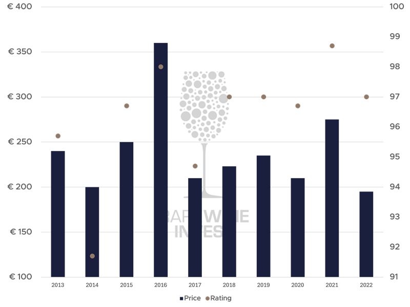 Sassicaia price vs. quality 800x600.png.png