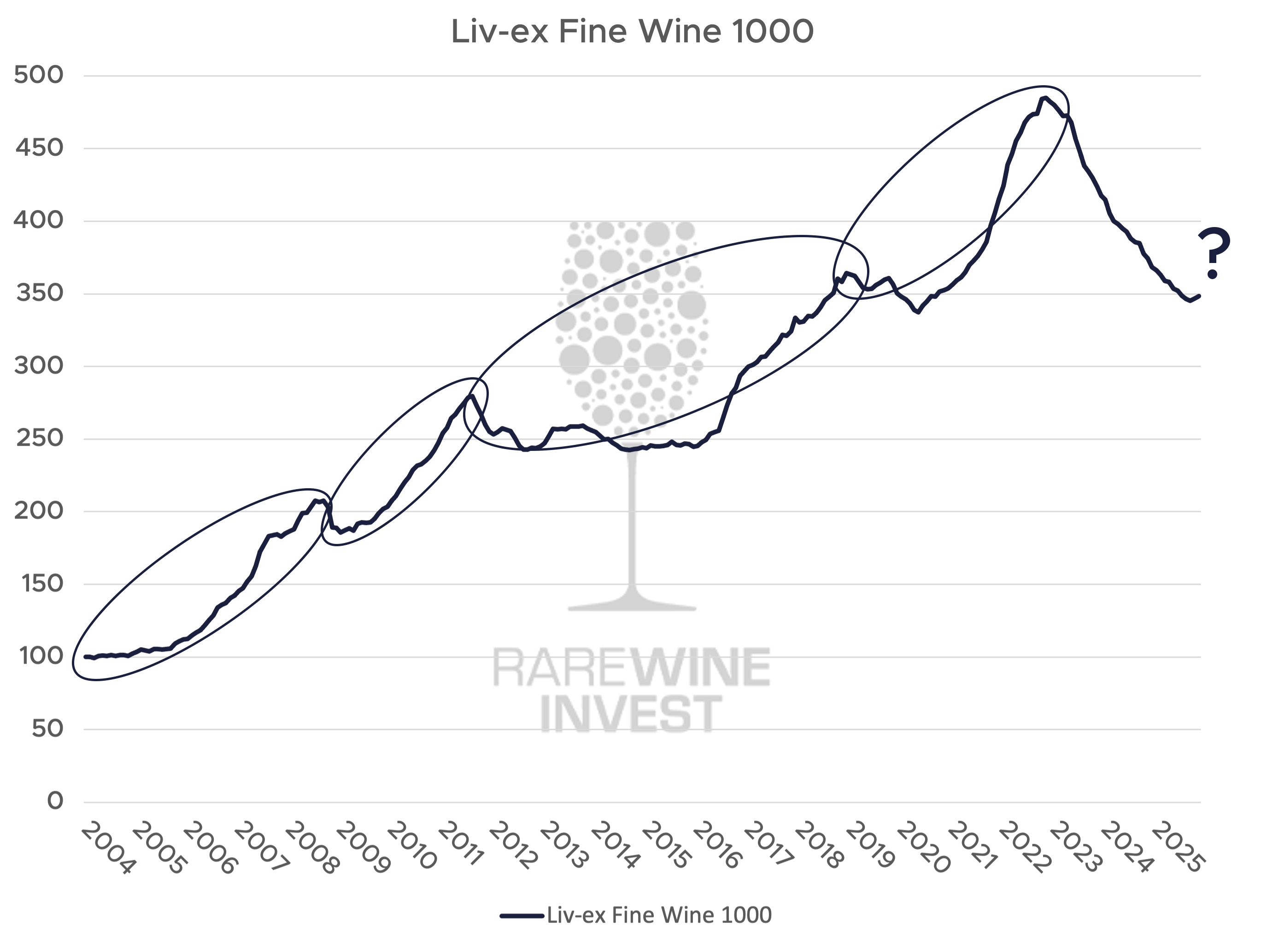 Liv-ex Fine Wine 1000 800x600 01.png