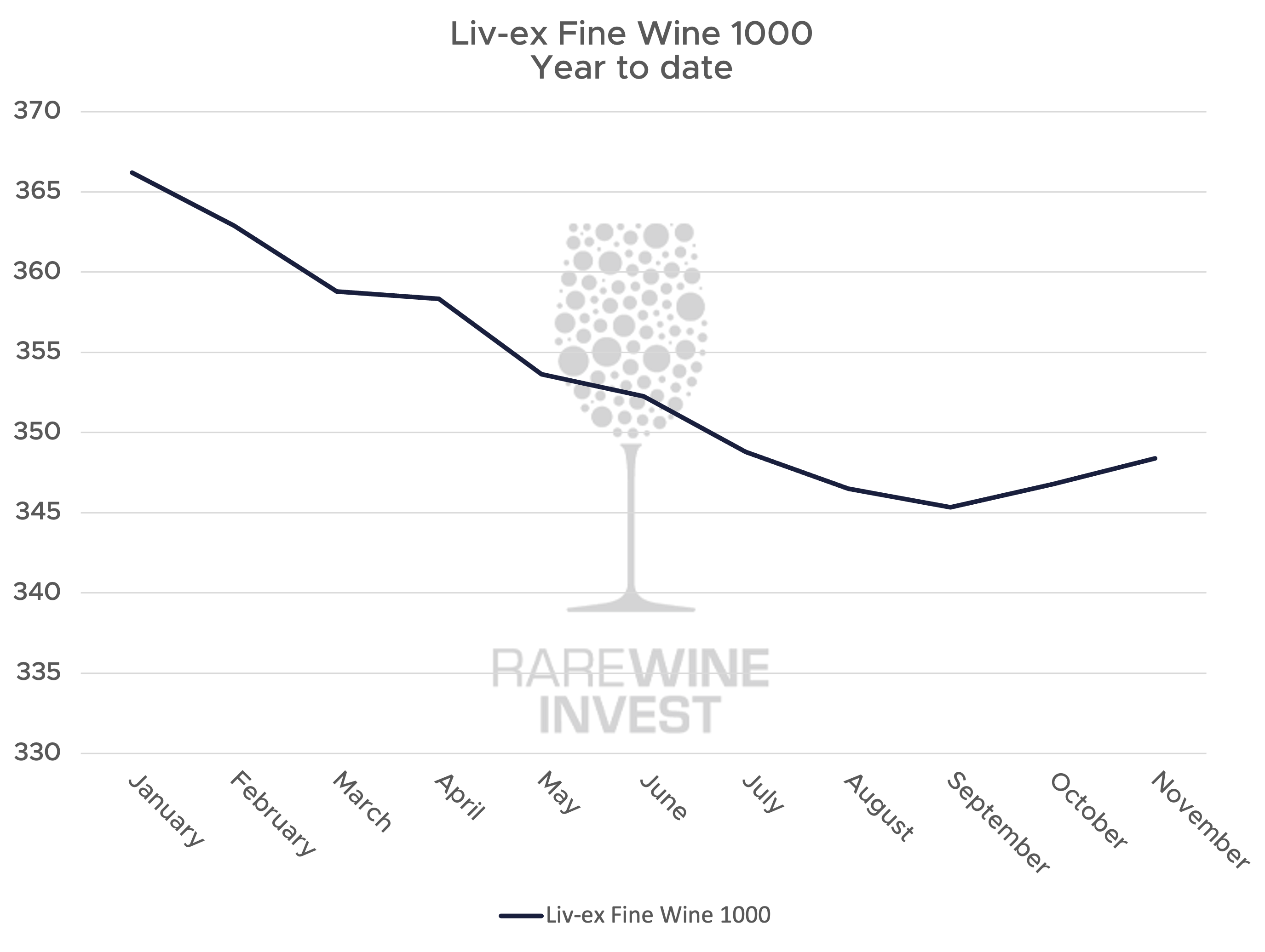 *Il rapporto bid:offer indica il rapporto tra domanda e offerta. Un valore inferiore a 1 indica un eccesso di offerta. Un valore pari a 1 indica equilibrio. Un valore superiore a 1 indica che la domanda supera l’offerta.